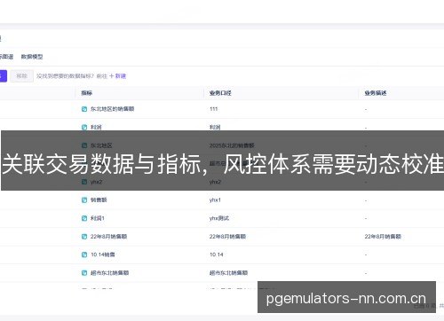 关联交易数据与指标,风控体系需要动态校准 关联交易数据与指标,风控体系需要动态校准
